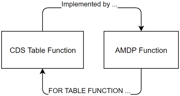 cheat-sheet-cds-abap