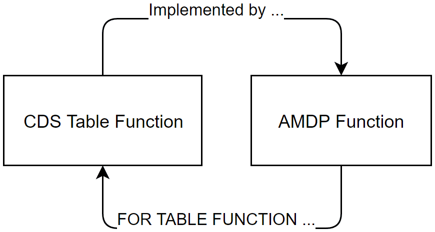 cheat-sheet-cds-abap